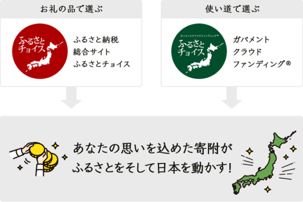 ふるさと納税 画像